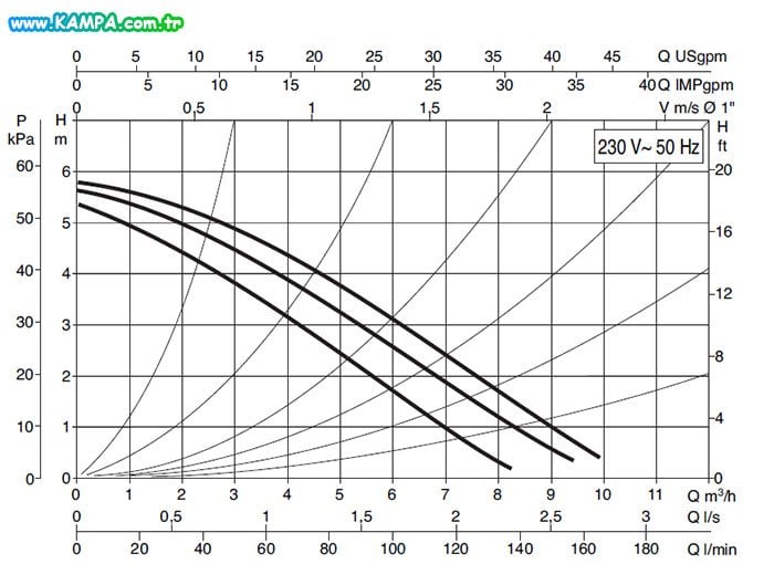 DAB A 50/180 XM Islak Rotorlu Kucuk End. Tip Sirkulasyon Pompas?