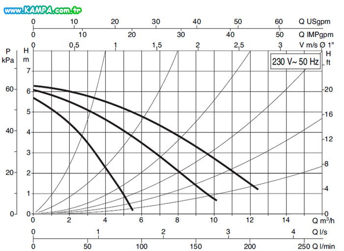 DAB A 56/180 XM Islak Rotorlu Kucuk End. Tip Sirkulasyon Pompas?
