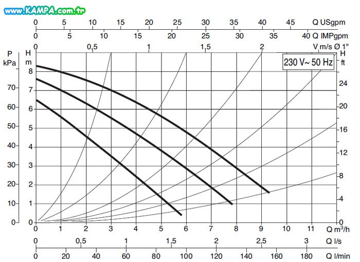 DAB A 80/180 XM Islak Rotorlu Kucuk End. Tip Sirkulasyon Pompas?