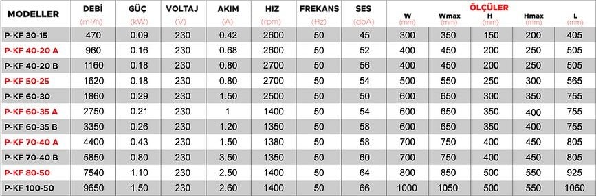 Point Dikdörtgen Kanal Tipi Fan