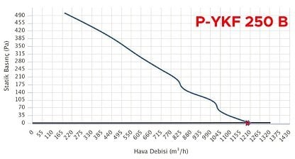 Point 250lik Kanal, Boru Tipi Yuvarlak Fan