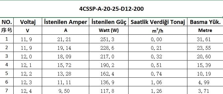 12 Volt 250 Watt Dc Dalgıç Pompa