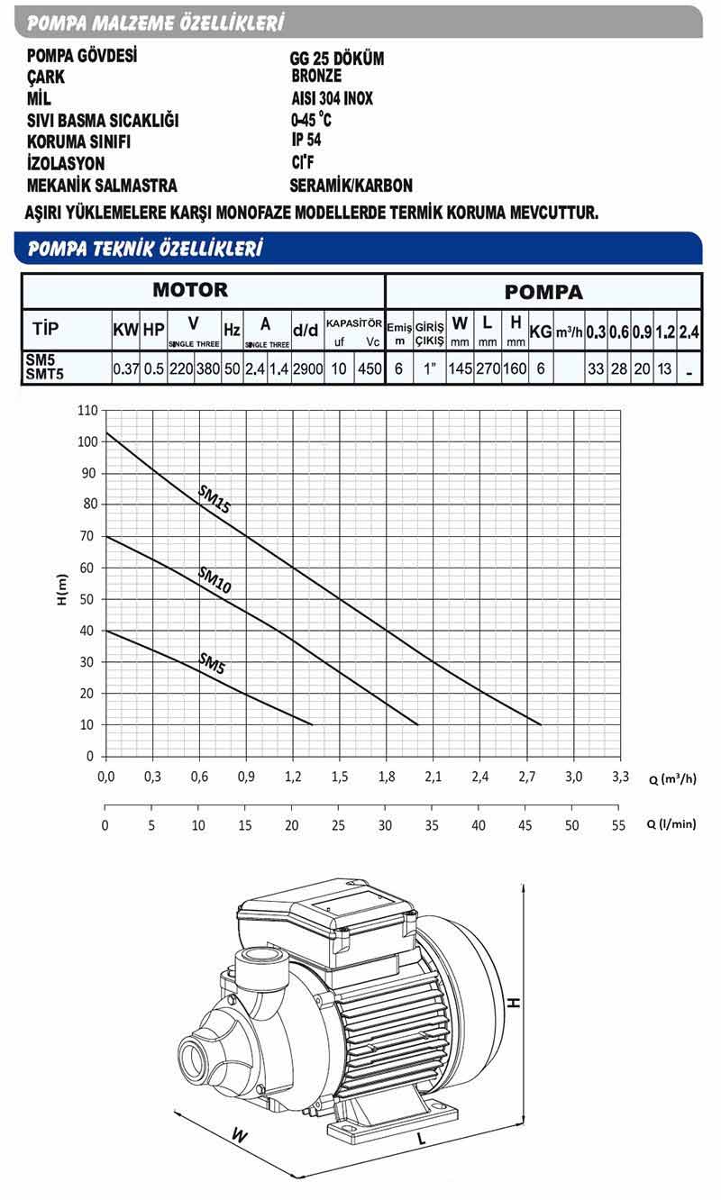 Sumak SM5 2 Kat 2 Daire Küçük Ev Tipi Hidrofor Hidromatlı
