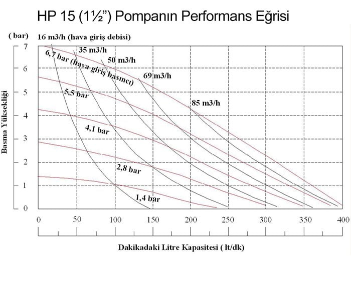 Huge Pump-Günalsan HP15 Alüminyum Gövdeli Diyaframlı Havalı Pompa