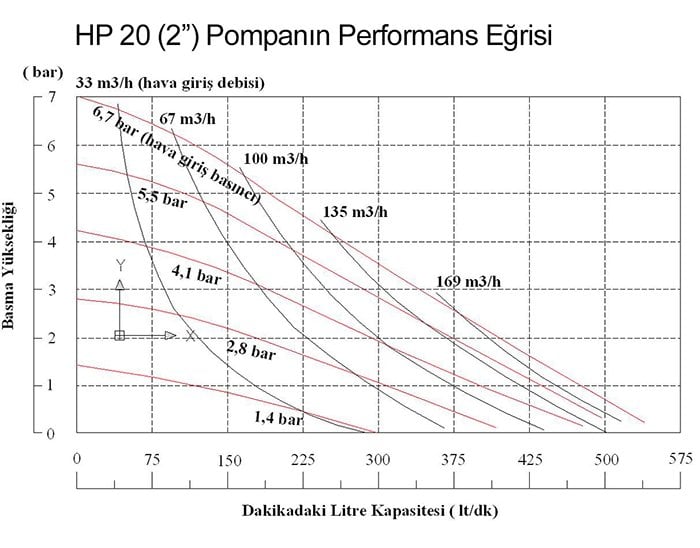 Huge Pump-Günalsan HP20 Plastik Polipropilen Gövdeli Diyaframlı Havalı Pompa