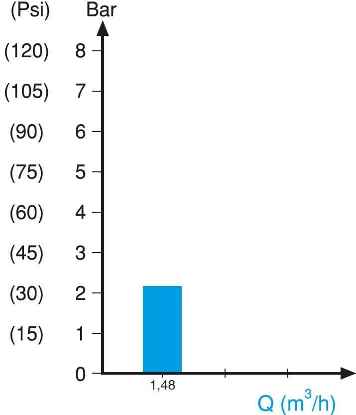 HP05 Elektrikli Diyaframlı Pompa