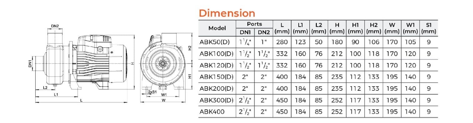 LEO ABK SERİSİ AÇIK FANLI 304 SANRTRİFÜJ POMPA