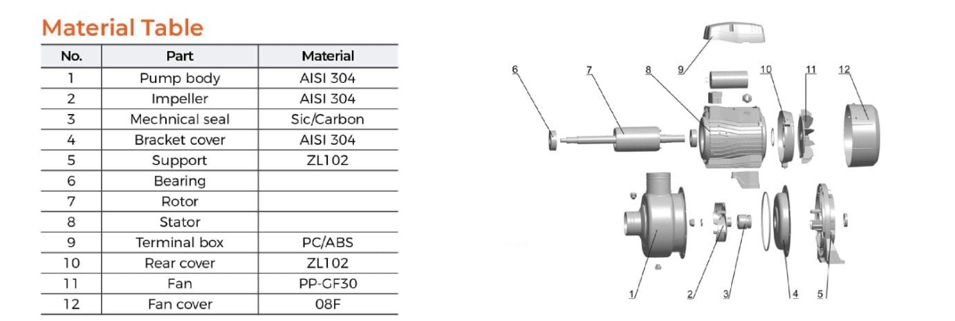 LEO ABK SERİSİ AÇIK FANLI 304 SANRTRİFÜJ POMPA