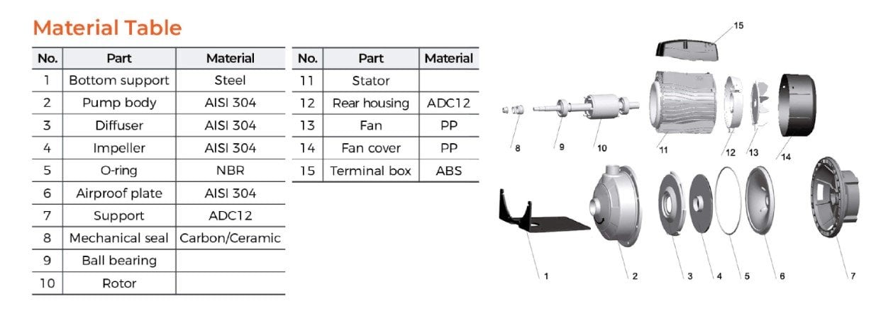 LEO AMSM 304 PASLANMAZ SANTRİFÜJ POMPA