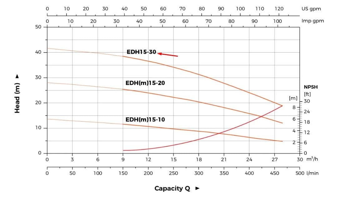 LEO EDH15-30 Paslanmaz Kademeli Santrifüj Pompa