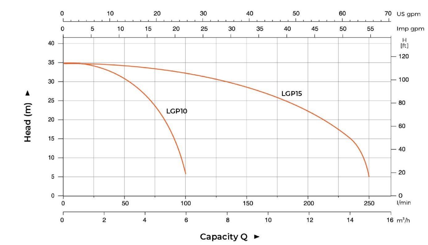 LEO LGP10 BENZİNLİ SU POMPASI