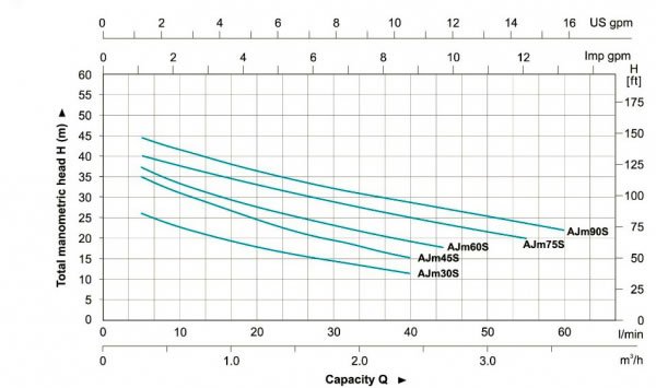 paslanmaz çelik pompa