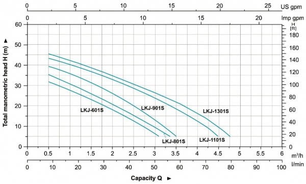 paslanmaz gövdeli derinden emişli jet pompa