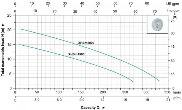 kendinden emişli santrifüj pompa