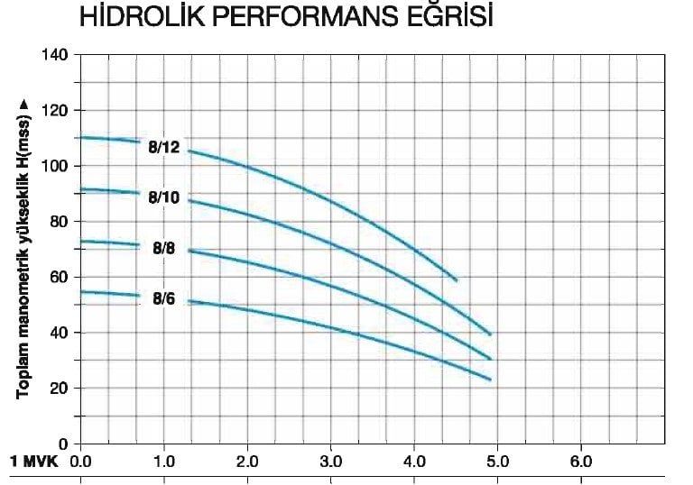 Tek Pompalı Hidrofor