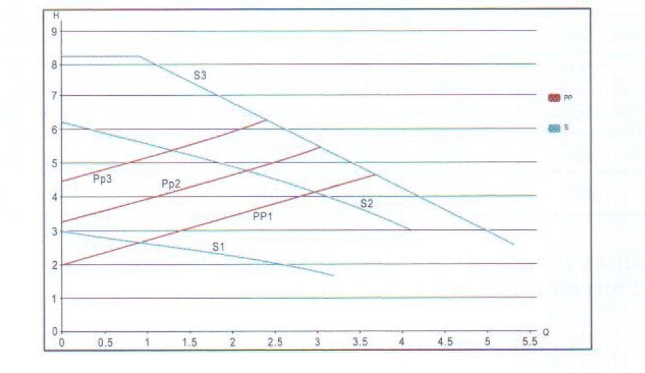 frekans konvertörlü sirkülasyon pompası