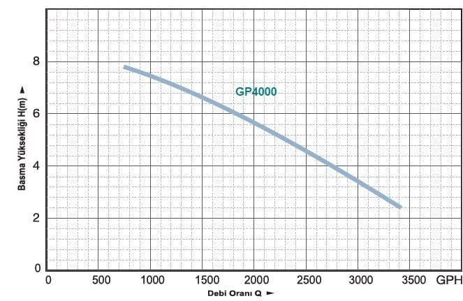 Momentum 12 Volt Dc Drenaj Dalgıç Pompa Sintine Pompası