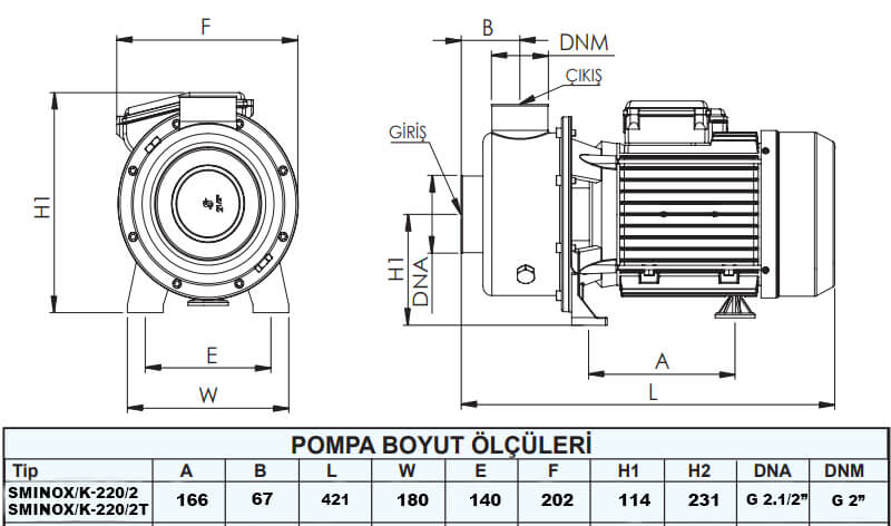 Sumak SMINOX/K-220/2T Paslanmaz Santrifüj Pompa