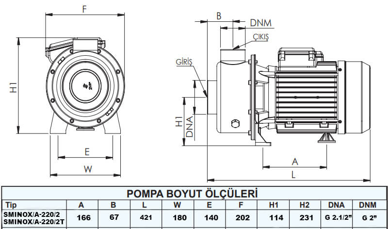 Sumak Sminox/A-220/2T Paslanmaz Santrifüj Pompa