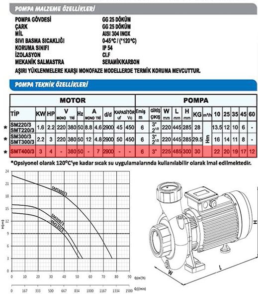 Sumak SMT400/3-S Sıcak Su Santrifüj Pompa