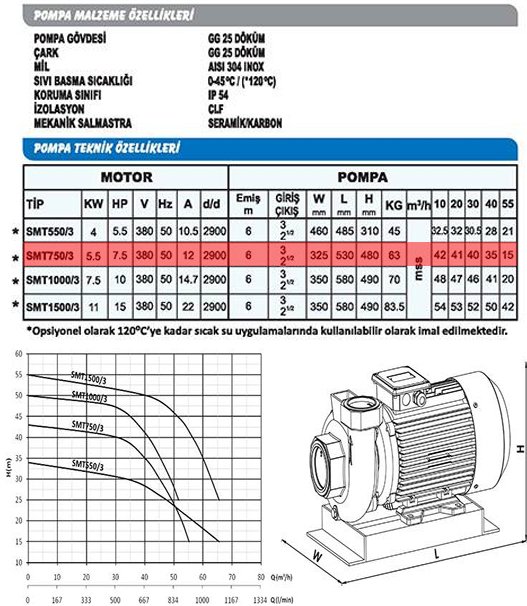 Sumak SMT750/3-S Santrifüj Pompa