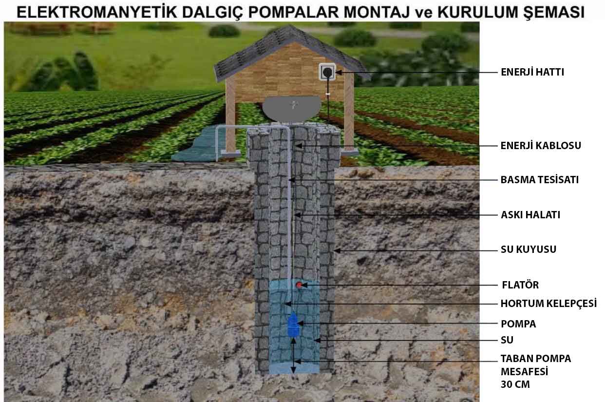 Elektromanyetik dalgıç pompa şeması
