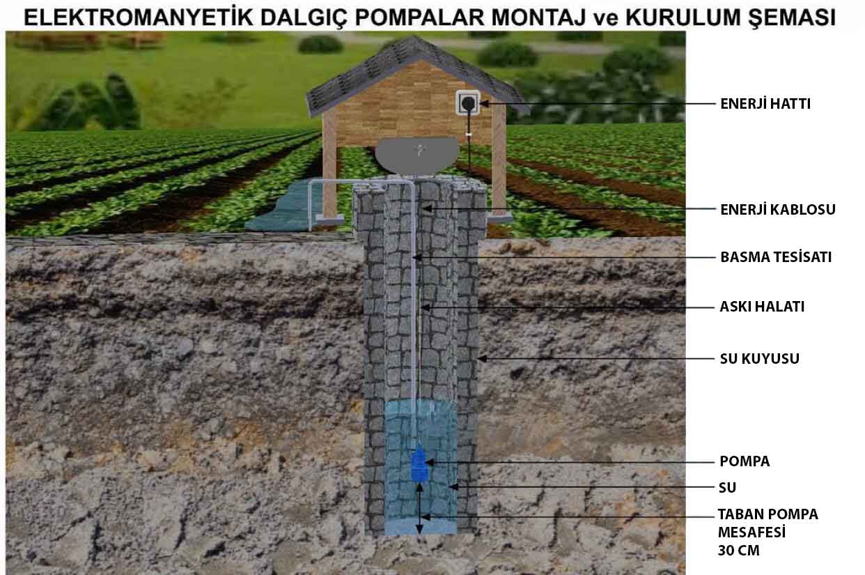 Elektromanyetik Dalgıç Pompa Şeması