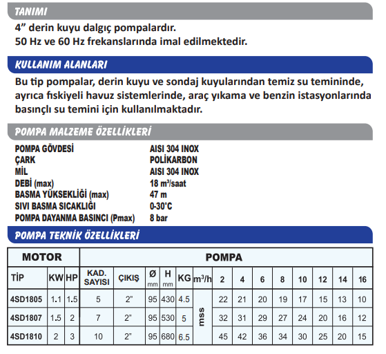 Sumak 4SD1807 4'' 18 Ton Serisi Motorlu Dalgıç Pompa