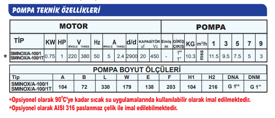 Sumak SMINOX/A-100/1 Paslanmaz Santrifüj Pompa Teknik Özellikleri