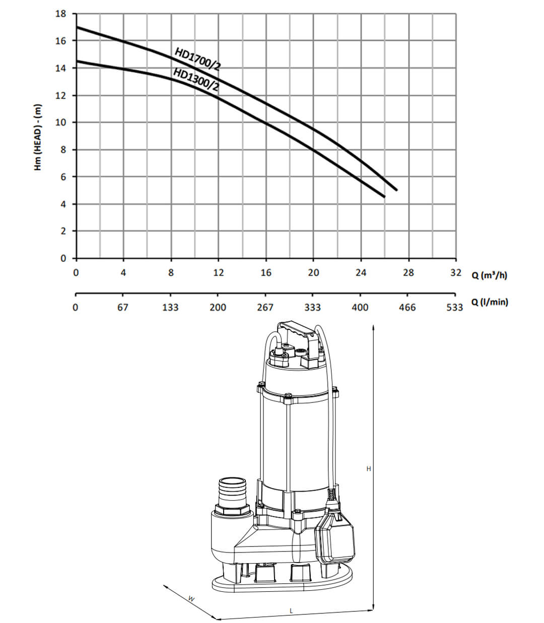 Troy HD1700/2 Ölçü ve Eğrisi