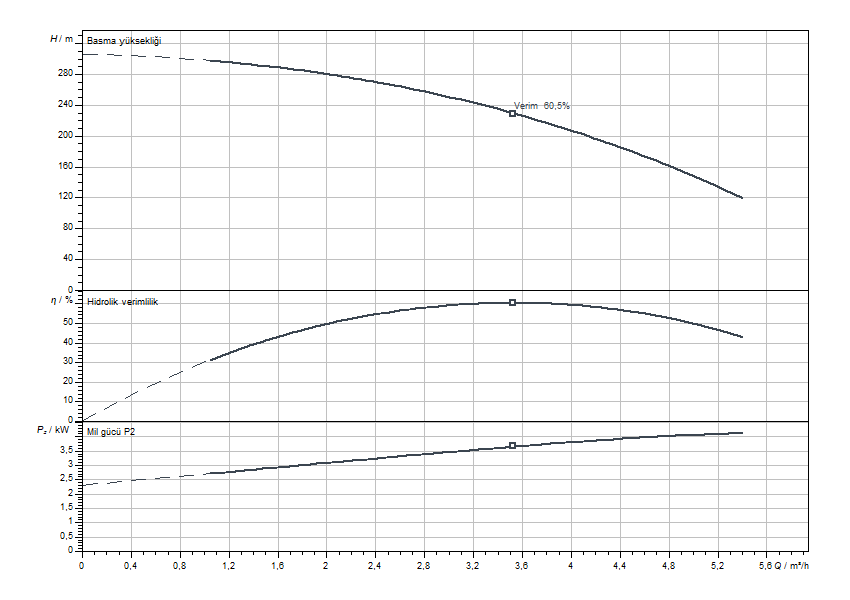 Actun FIRST SPU4.04-48-B-50-3 Eğrisi