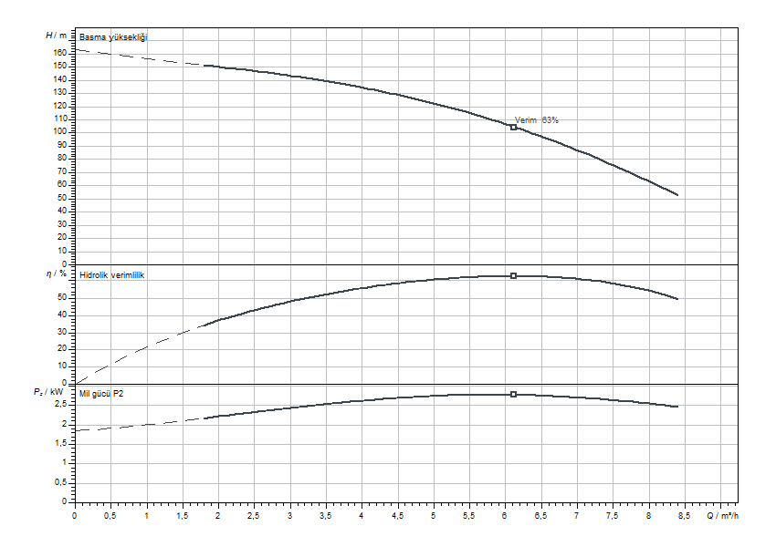 Actun FIRST SPU4.06-27-B-50-3 Eğrisi