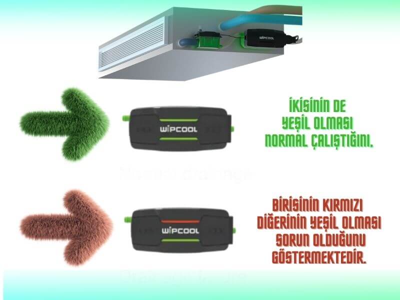 Wipcool P32 - Mini Drenaj Pompası