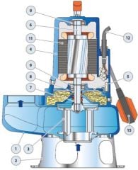 Pedrollo MC 40/50 Döküm Foseptik Dalgıç Pompa