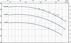 Pedrollo F 80/160A Flanşlı Santrifüj Pompa 30 HP