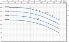 Pedrollo F 80/200B Flanşlı Santrifüj Pompa 40 HP