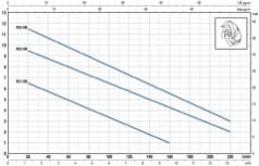 Pedrollo RXm 4 GM Gizli Flatörlü Full Paslanmaz Drenaj Dalgıç Pompa