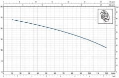 Pedrollo TR 0.75 Parçalayıcı Bıçaklı (Öğütücülü) Foseptik Dalgıç Pompa Trifaze (380V) 16,5 mss 7.5 m³/h