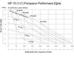 Huge Pump-Günalsan HP15 Paslanmaz Gövdeli Diyaframlı Havalı Pompa 400 Litre/Dakika 7 Bar  1½'' Yeni Nesil Teflon