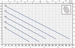 Pedrollo TOP-1 Flatörlü Plastik Gövdeli Drenaj Dalgıç Pompa 7 mss  9,6 m³/h