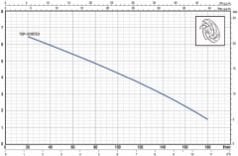 Pedrollo TOP 2 VORTEX Flatörlü Plastik Gövdeli Drenaj Dalgıç Pompa 7 mss 10.8 m³/h