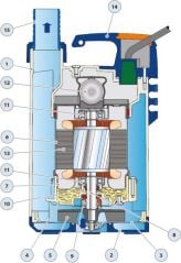 Pedrollo TOP2 FLOOR Sıfırdan Emişli Plastik Gövdeli Drenaj Dalgıç Pompa 9 mss 9.6 m³/h