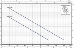 Pedrollo TOP2 FLOOR Sıfırdan Emişli Plastik Gövdeli Drenaj Dalgıç Pompa 9 mss 9.6 m³/h