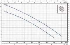 Pedrollo ZXm 1B/40 Flatörlü Paslanmaz Gövdeli Foseptik Dalgıç Pompalar
