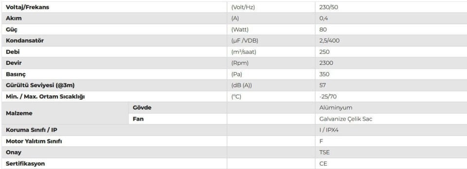 Aircol AKS 120-60 Radyal, Salyangoz ve Kalorifer Kazanı Fanı 250 m³/h 2300 RPM
