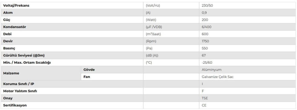 Aircol AKS 160-60 Radyal, Salyangoz ve Kalorifer Kazanı Fanı 600 m³/h 1750 RPM