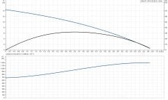 Grundfos UNILIFT AP12.40.08.A1 Paslanmaz Gövdeli Kirli Su Drenaj Dalgıç Pompa