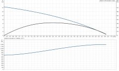 Grundfos UNILIFT AP12.40.08.A1 Paslanmaz Gövdeli Kirli Su Drenaj Dalgıç Pompa