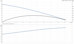 Grundfos UNILIFT AP12.50.11.A1 Paslanmaz Gövdeli Kirli Su Drenaj Dalgıç Pompa