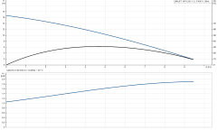Grundfos UNILIFT AP12.50.11.3 Paslanmaz Gövdeli Kirli Su Drenaj Dalgıç Pompa